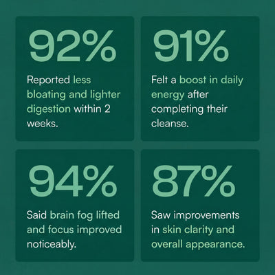 Natural Liver Advanced+ Support